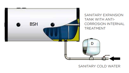 Բոյլեր անուղղակի ջրատաքացման մեկ ջերմափոխանակիչով կախովի 100-300 լիտր BSH Elbi-A3B0L