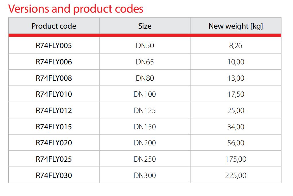 Զտիչ ջրի ցանցավոր կցաշրթավոր DN Giacomini-R74FLY