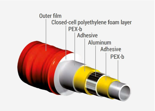Խողովակ մետաղապլաստե լազերային կարով կարմիր ջերմամեկուսիչով PEX-AL-PEX Giacomini-R999I