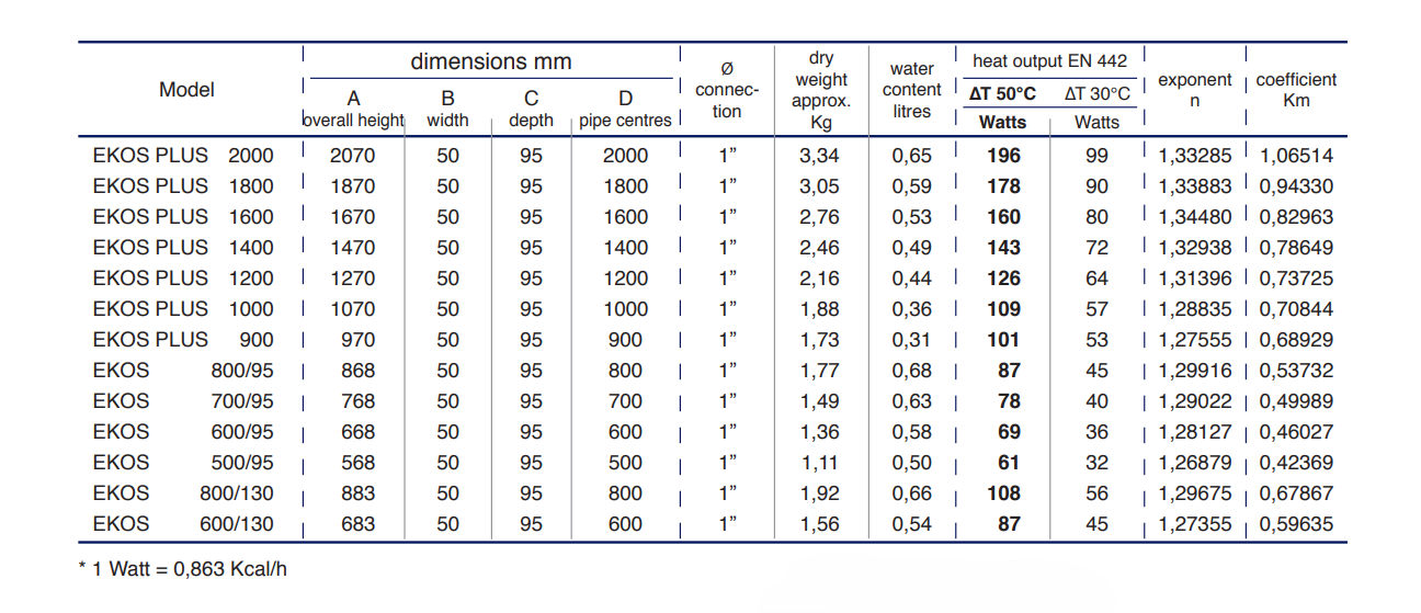 Ռադիատոր ջեռուցման ալյումինե Global EKOS PLUS, EKOS