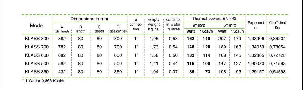 Ռադիատոր ջեռուցման ալյումինե KLASS Global, 600 Global-KL06001010, KLASS 350 Global-KL03501010