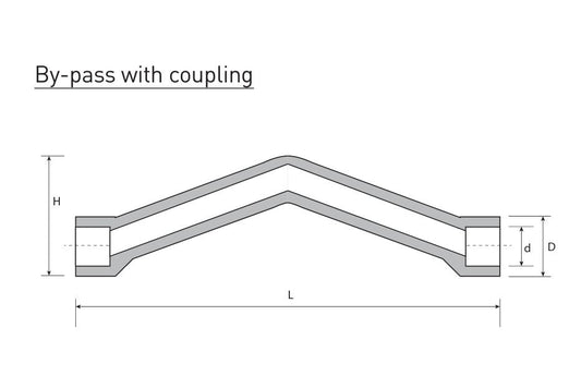 Անցում պոլիպրոպիլենային շրջանցիկ 25 մմ սպիտակ Plastofer-609225, 20 մմ սպիտակ Plastofer-609220