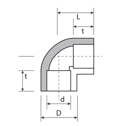Անկյունակապ պոլիպրոպիլենային 90° Plastofer-6010