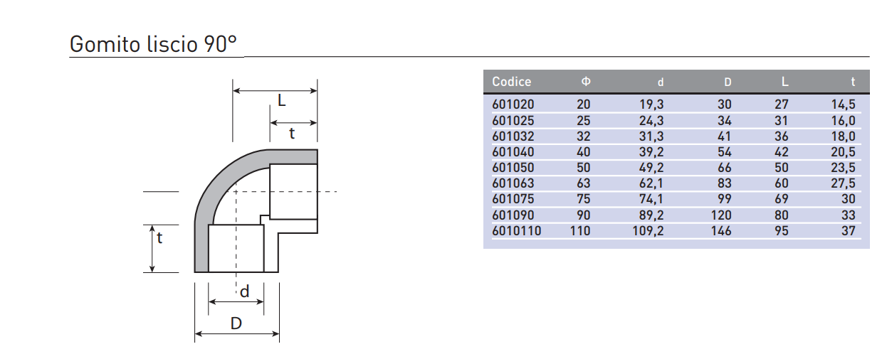 Անկյունակապ պոլիպրոպիլենային 90° Plastofer-6010