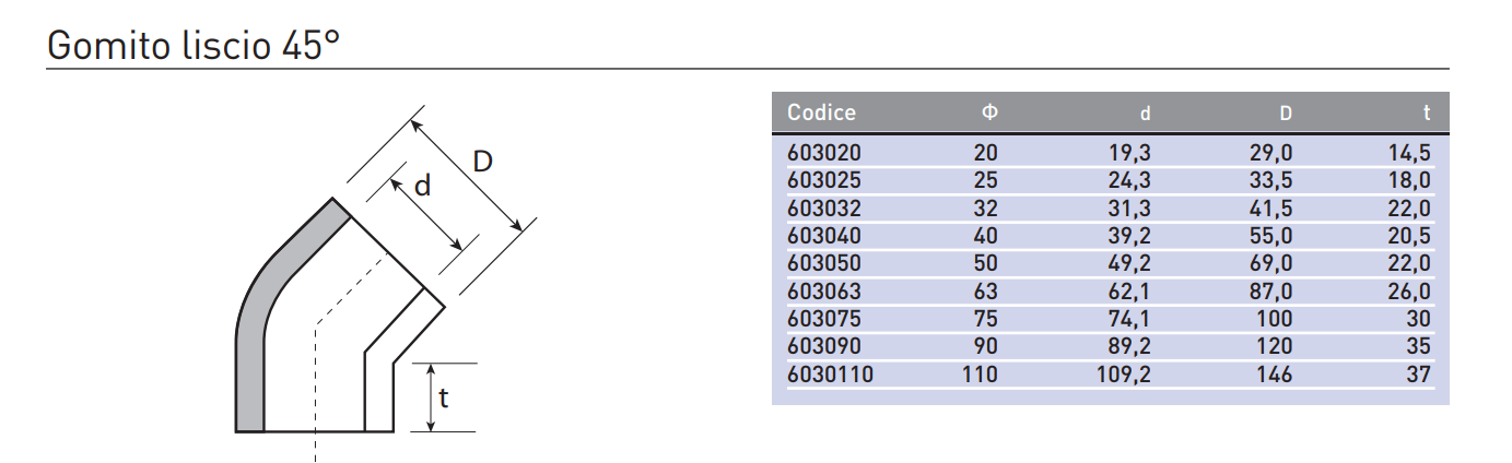 Անկյունակապ պոլիպրոպիլենային 45° Plastofer-6030