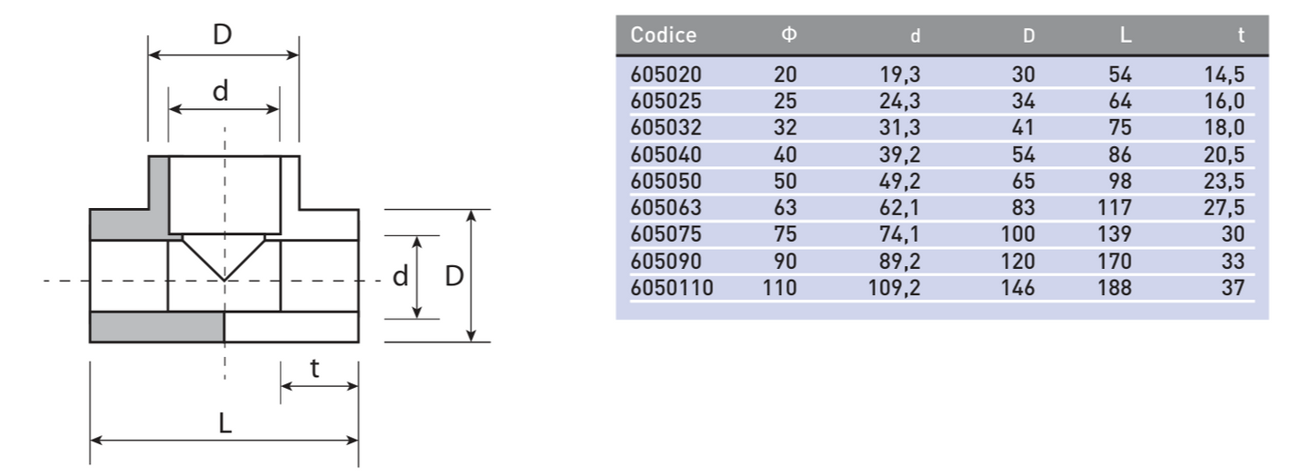 Եռաբաշխիկ պոլիպրոպիլենային Plastofer-6050