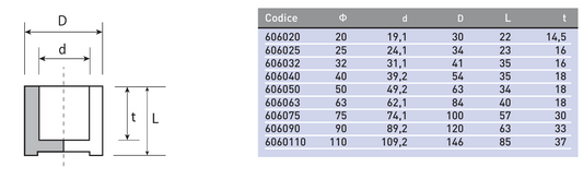 Խցափակիչ պոլիպրոպիլենային Plastofer-6060