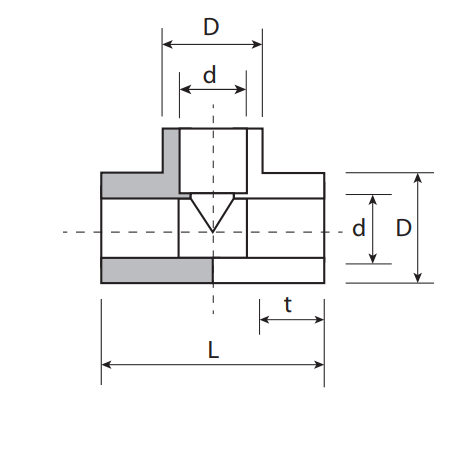 Եռաբաշխիկ պոլիպրոպիլենային Plastofer-6080
