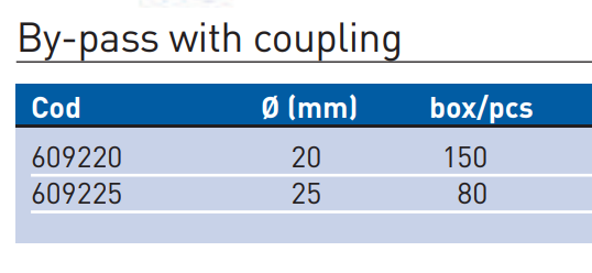 Անցում պոլիպրոպիլենային շրջանցիկ Plastofer-60922