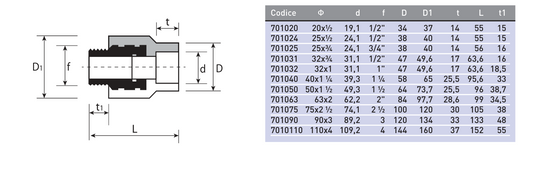 Անցում պոլիպրոպիլենային արտաքին պարուրակով Plastofer-7010