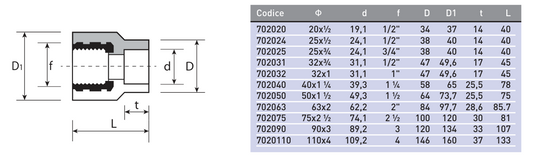 Անցում պոլիպրոպիլենային ներքին պարուրակով Plastofer-7020
