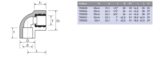 Անկյունակապ պոլիպրոպիլենային ներքին պարուրակով Plastofer-7030
