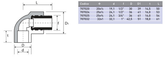 Անկյունակապ պոլիպրոպիլենային արտաքին պարուրակով Plastofer-7070