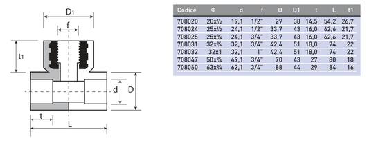 Եռաբաշխիկ պոլիպրոպիլենային ներքին պարուրակով Plastofer-7080