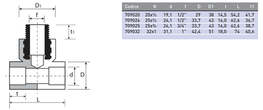 Եռաբաշխիկ պոլիպրոպիլենային արտաքին պարուրակով Plastofer-709