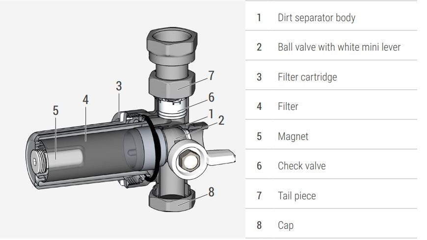 Փական-զտիչ մագնիսական գնդավոր դրոշակ-բռնակով արտաքին պարուրակով 3/4" Giacomini-R145XC004