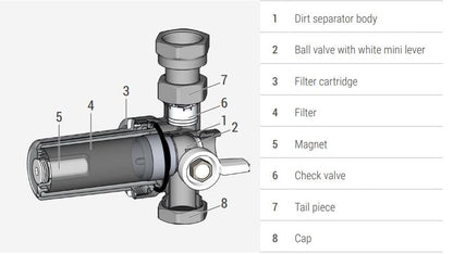 Փական-զտիչ մագնիսական գնդավոր դրոշակ-բռնակով արտաքին պարուրակով 3/4" Giacomini-R145XC004