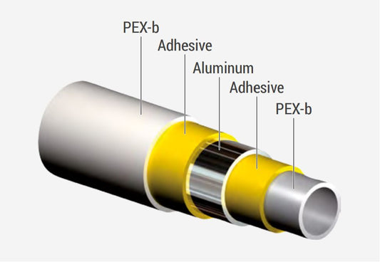 Խողովակ մետաղապլաստե լազերային կարով PEX-AL-PEX Giacomini-R999