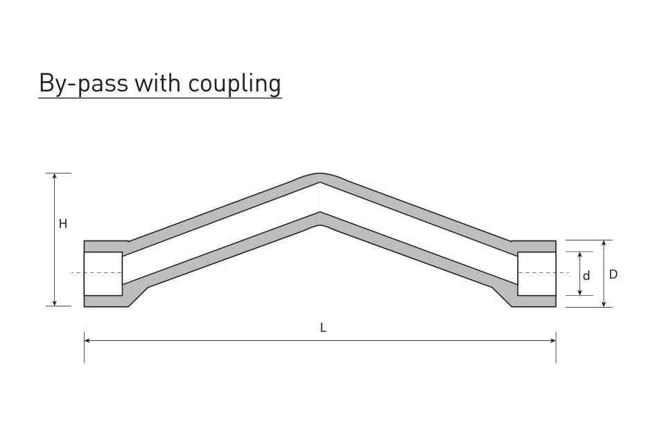 Անցում պոլիպրոպիլենային շրջանցիկ 25 մմ սպիտակ Plastofer-609225, 20 մմ սպիտակ Plastofer-609220